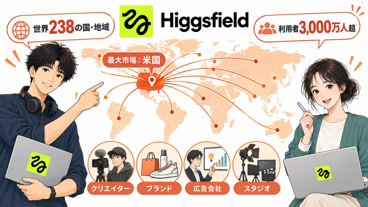 Higgsfieldはどこの国で事業を展開している？世界規模のAIサービス
