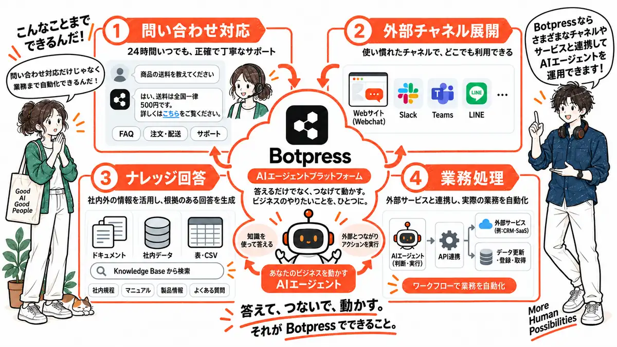 Botpressでできること