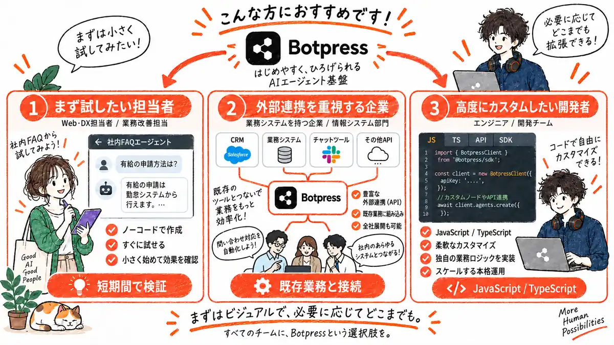 Botpressが向いている人・企業