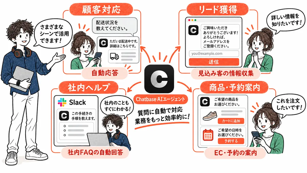Chatbaseの主な活用方法