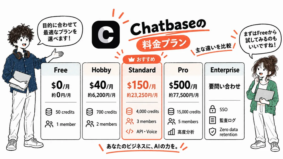 Chatbaseの料金プラン