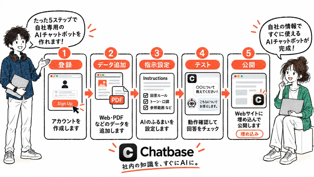 Chatbaseの始め方・使い方