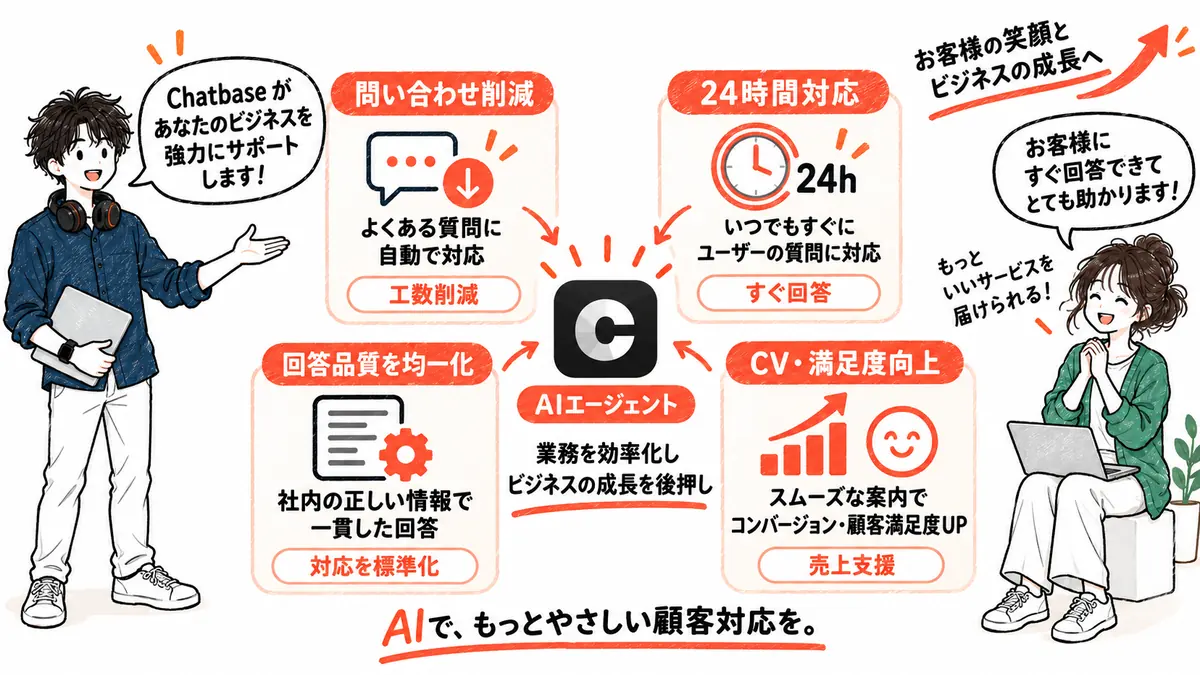 Chatbaseを導入するメリット