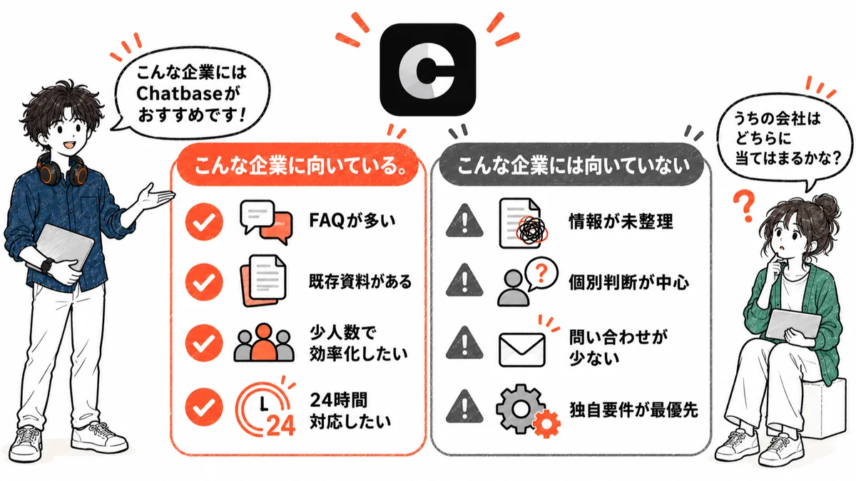 Chatbaseが向いている企業・向いていない企業