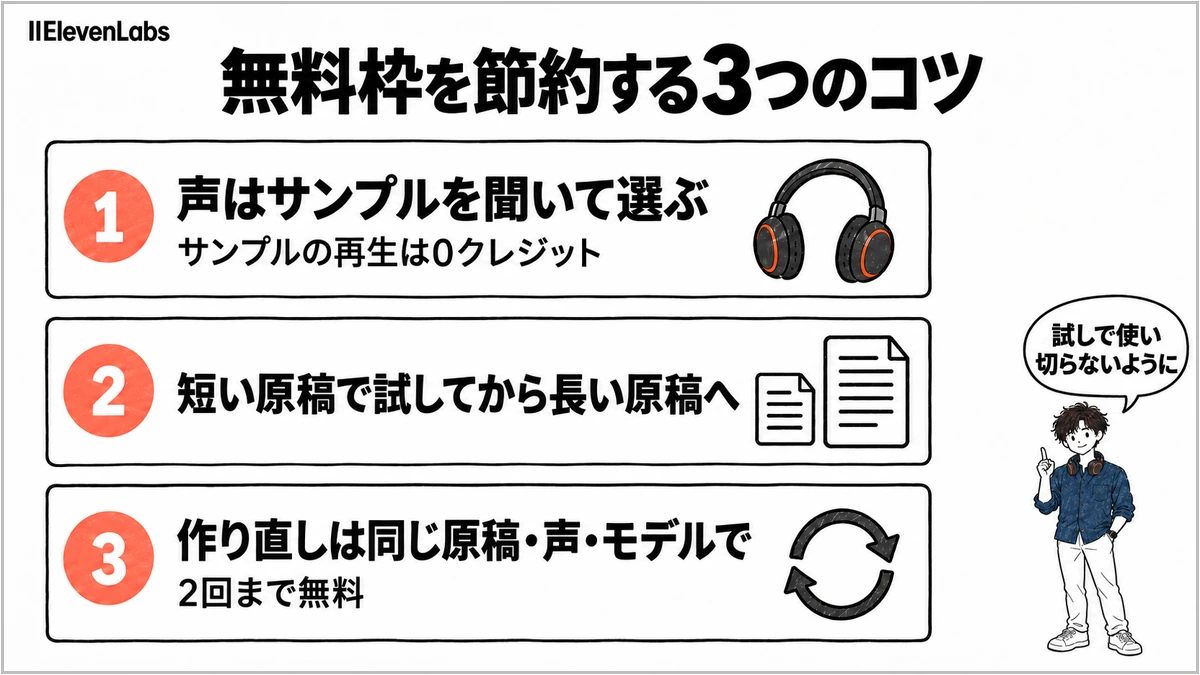 ElevenLabsの無料枠を節約する3つのコツ。声はサンプルを聞いて選ぶ、短い原稿で試してから長い原稿へ、作り直しは同じ原稿・声・モデルで2回まで無料