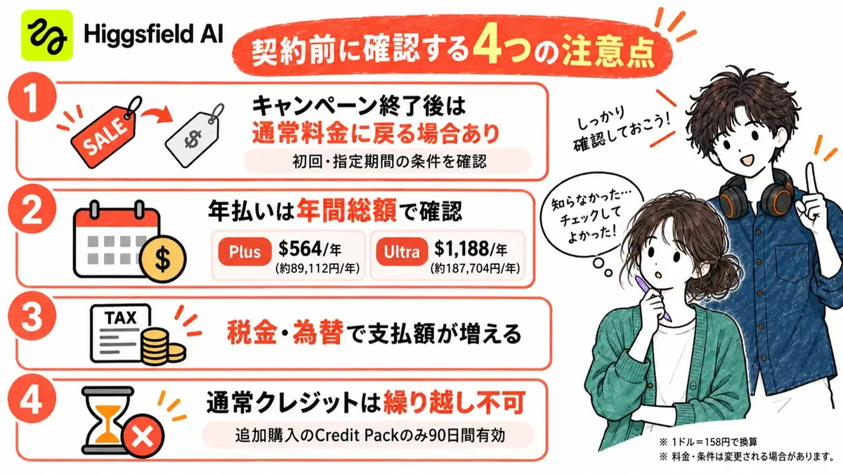 Higgsfield AIの料金で損をしないための注意点まとめ