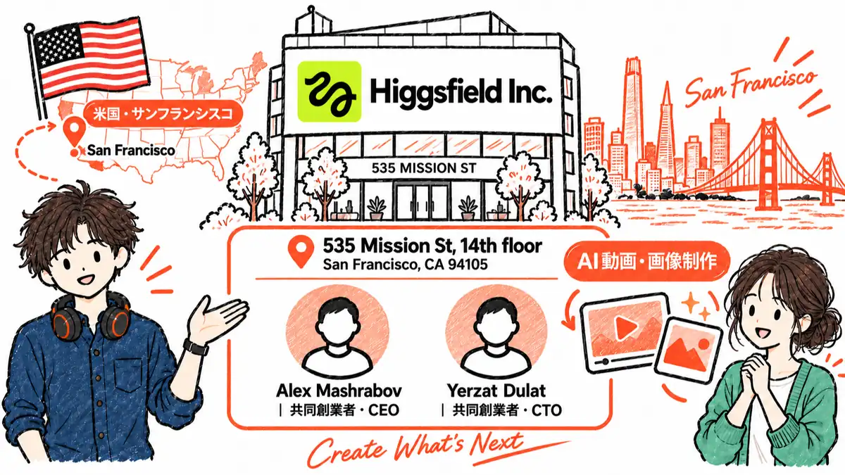 Higgsfieldはどこの国？アメリカのAI企業