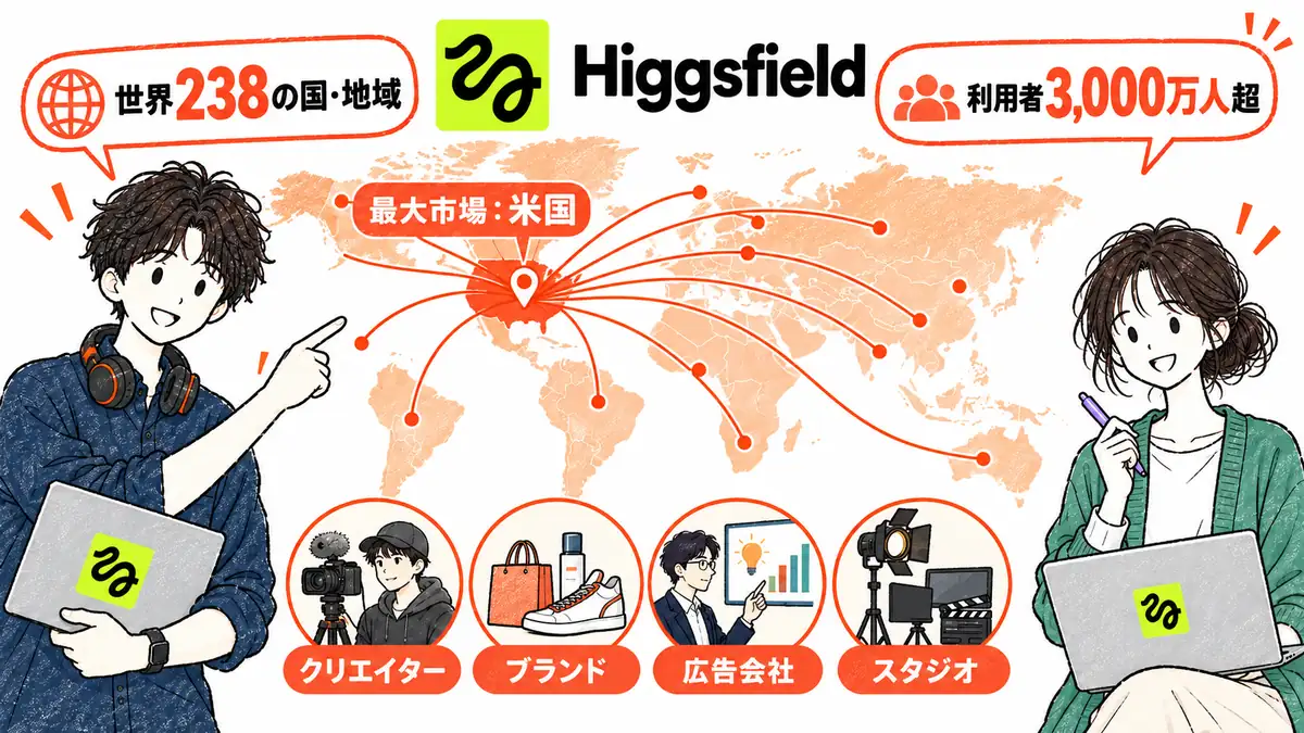 Higgsfieldはどこの国で事業を展開している？世界規模のAIサービス