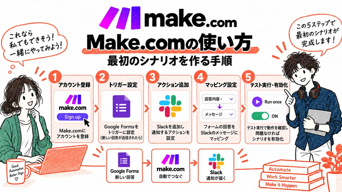 Make.comの使い方｜最初のシナリオを作る5つの手順