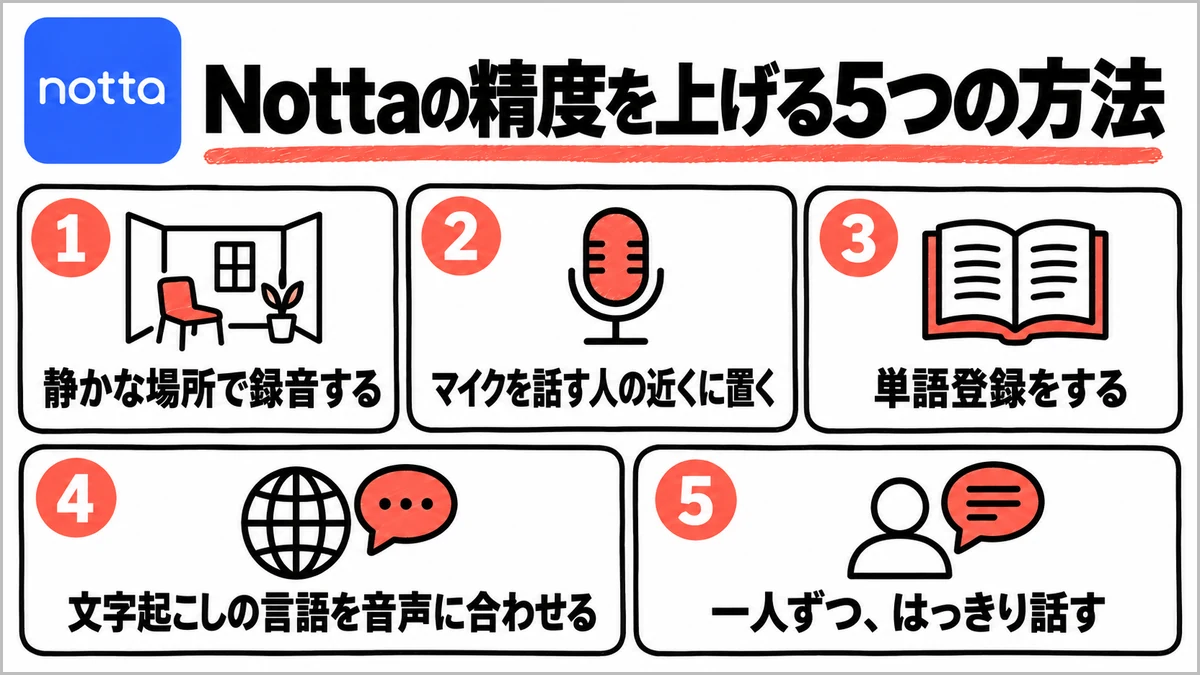 Nottaの文字起こしの精度を上げる5つの方法。静かな場所、マイクの位置、単語登録、言語の設定、一人ずつ話す