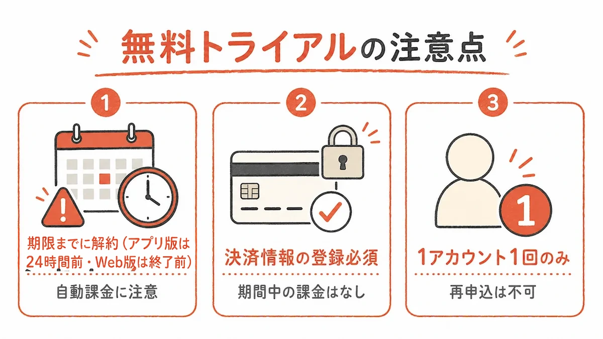 Nottaの無料トライアルの注意点3つ。期限までの解約、決済情報の登録、1アカウント1回のみ