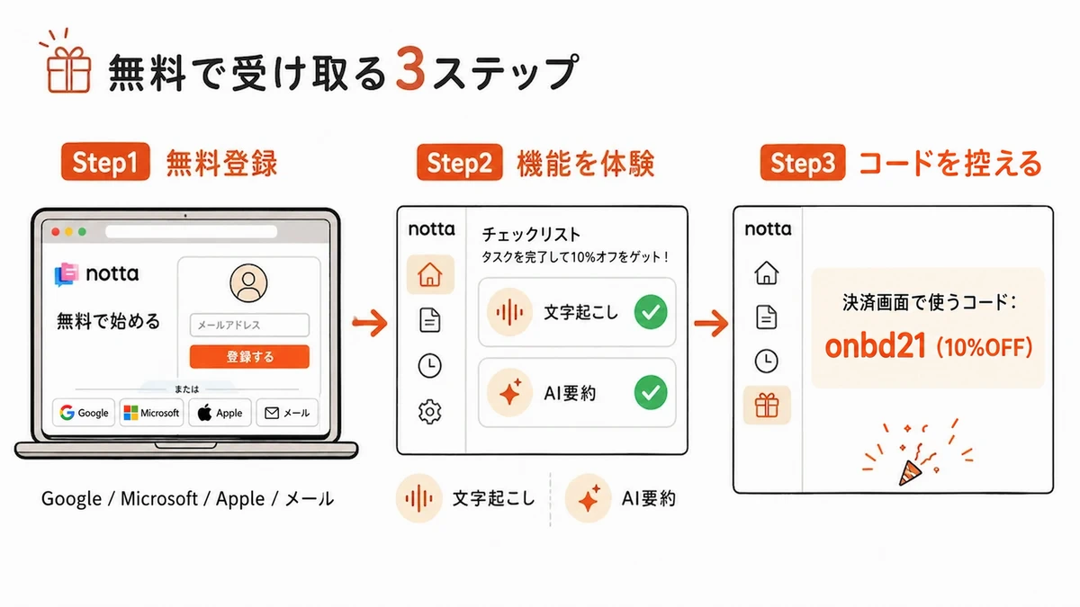 Nottaの10%OFFコードを無料で受け取る3ステップ。無料登録、機能を体験、コードを控える