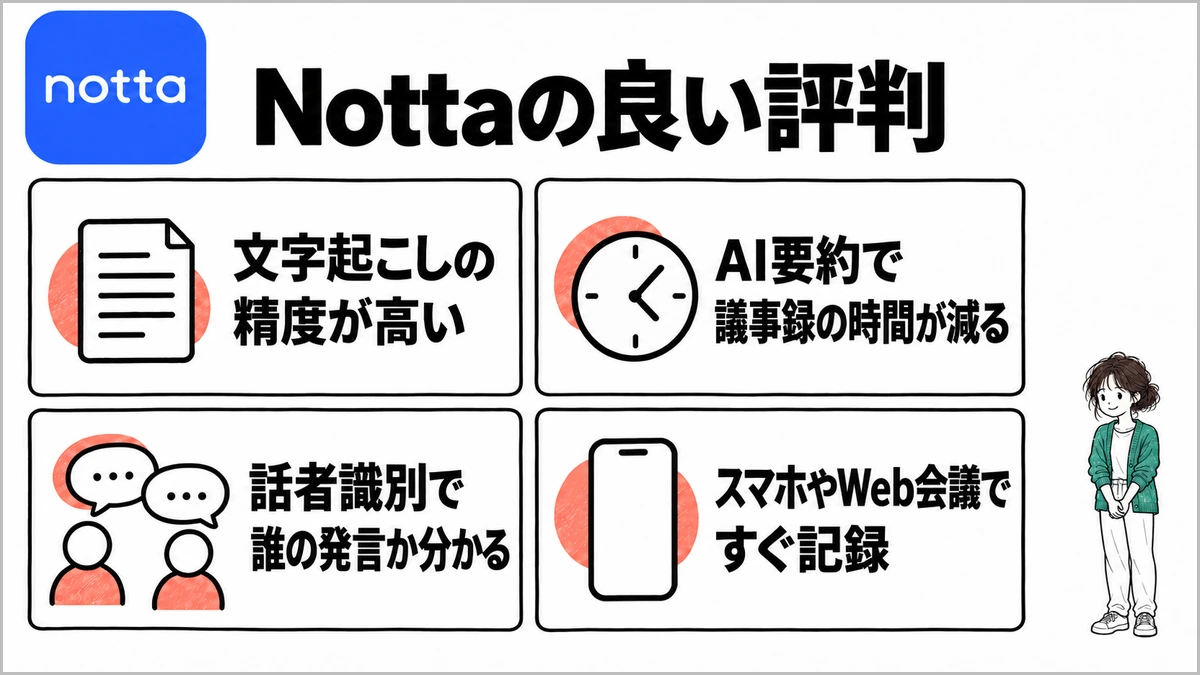 Nottaの良い評判4つ。精度、AI要約、話者識別、スマホやWeb会議での記録
