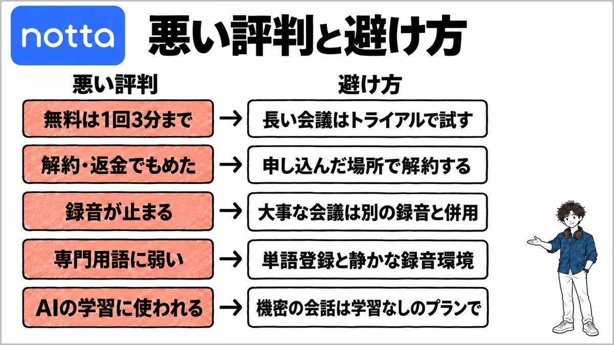 Nottaの悪い評判5つと、それぞれの避け方の対応